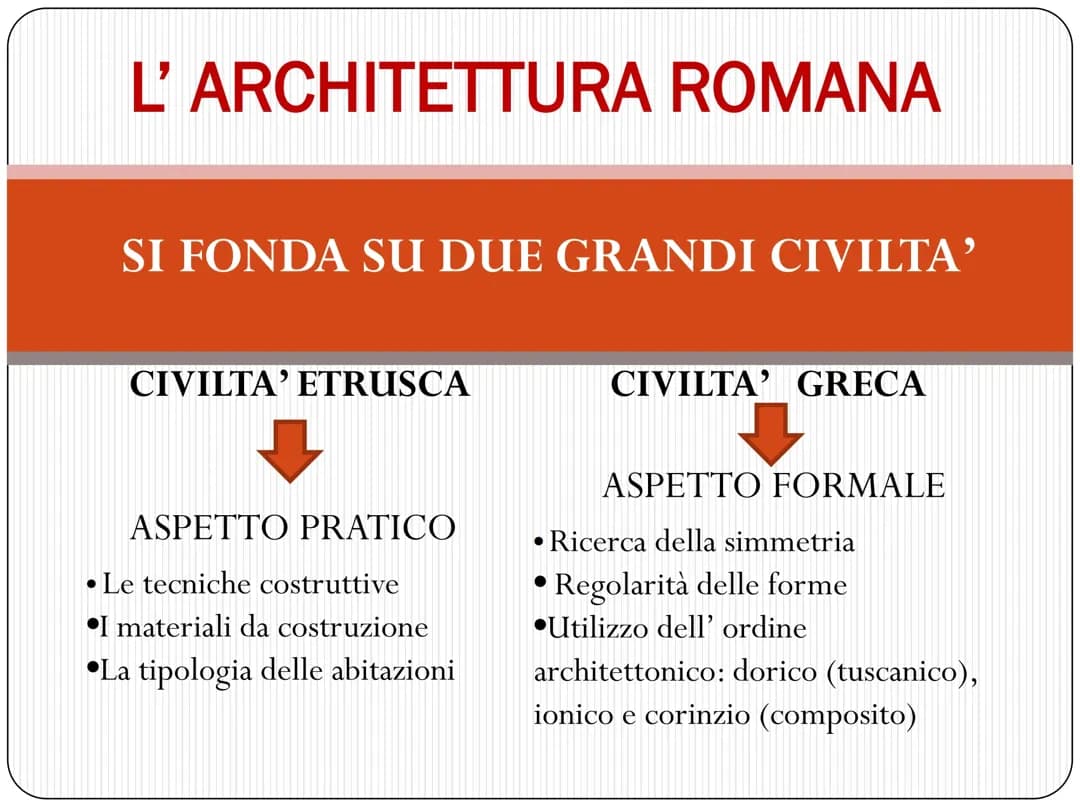 Arte romana