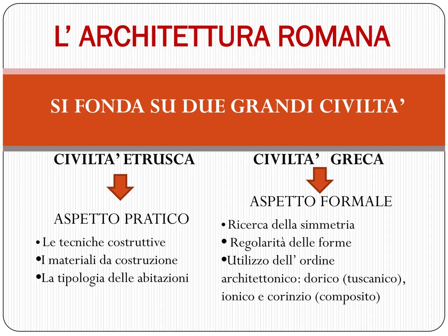 L' ARCHITETTURA ROMANA
SI FONDA SU DUE GRANDI CIVILTA'
CIVILTA' ETRUSCA
ASPETTO PRATICO
• Le tecniche costruttive
I materiali da costruzione