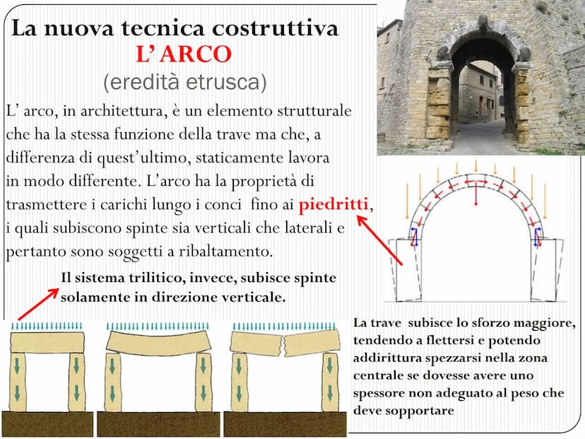 L' ARCHITETTURA ROMANA
SI FONDA SU DUE GRANDI CIVILTA'
CIVILTA' ETRUSCA
ASPETTO PRATICO
• Le tecniche costruttive
I materiali da costruzione