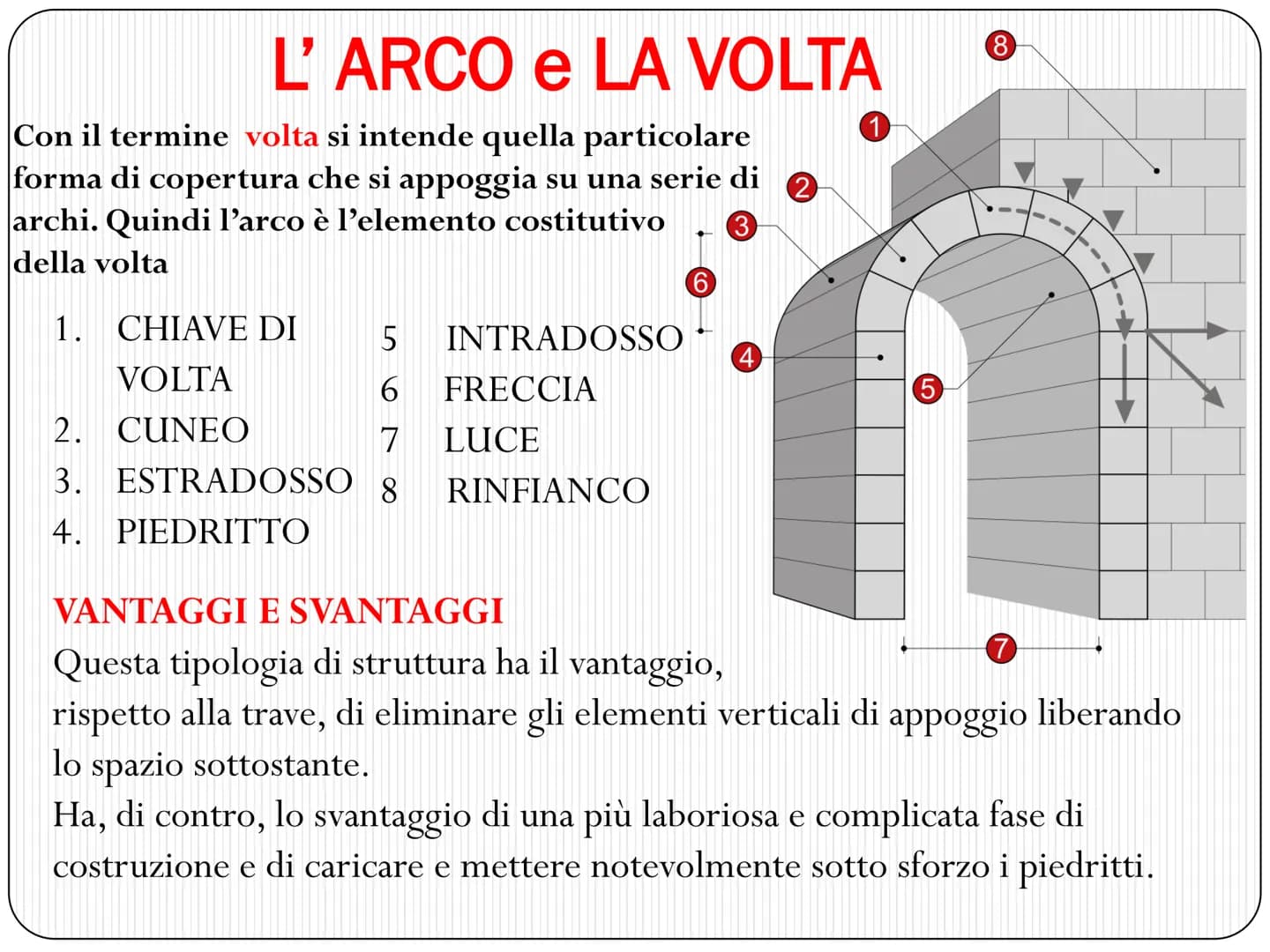 L' ARCHITETTURA ROMANA
SI FONDA SU DUE GRANDI CIVILTA'
CIVILTA' ETRUSCA
ASPETTO PRATICO
• Le tecniche costruttive
I materiali da costruzione