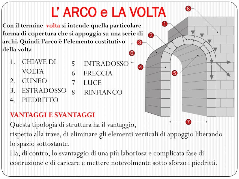 L' ARCHITETTURA ROMANA
SI FONDA SU DUE GRANDI CIVILTA'
CIVILTA' ETRUSCA
ASPETTO PRATICO
• Le tecniche costruttive
I materiali da costruzione