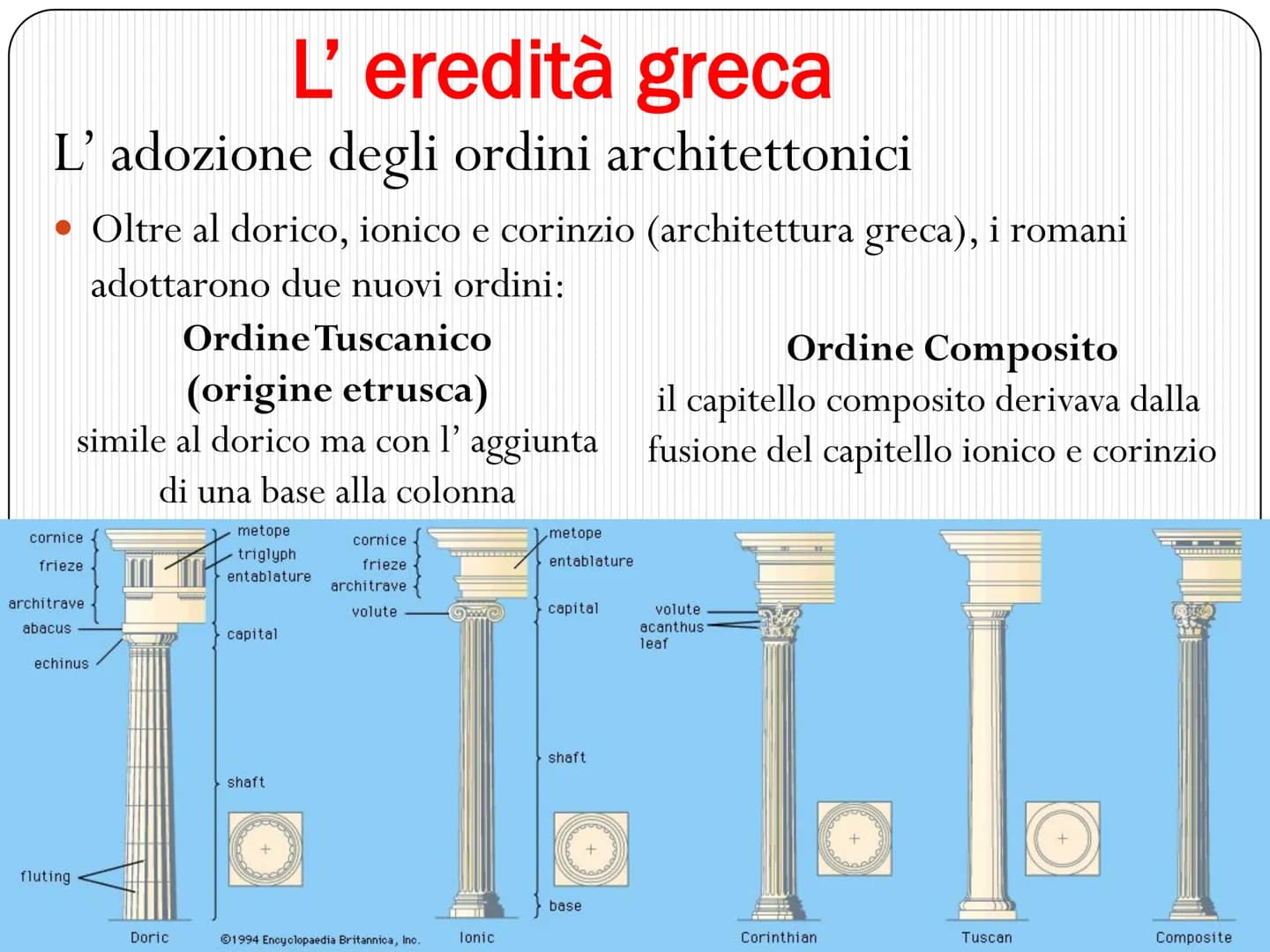 L' ARCHITETTURA ROMANA
SI FONDA SU DUE GRANDI CIVILTA'
CIVILTA' ETRUSCA
ASPETTO PRATICO
• Le tecniche costruttive
I materiali da costruzione