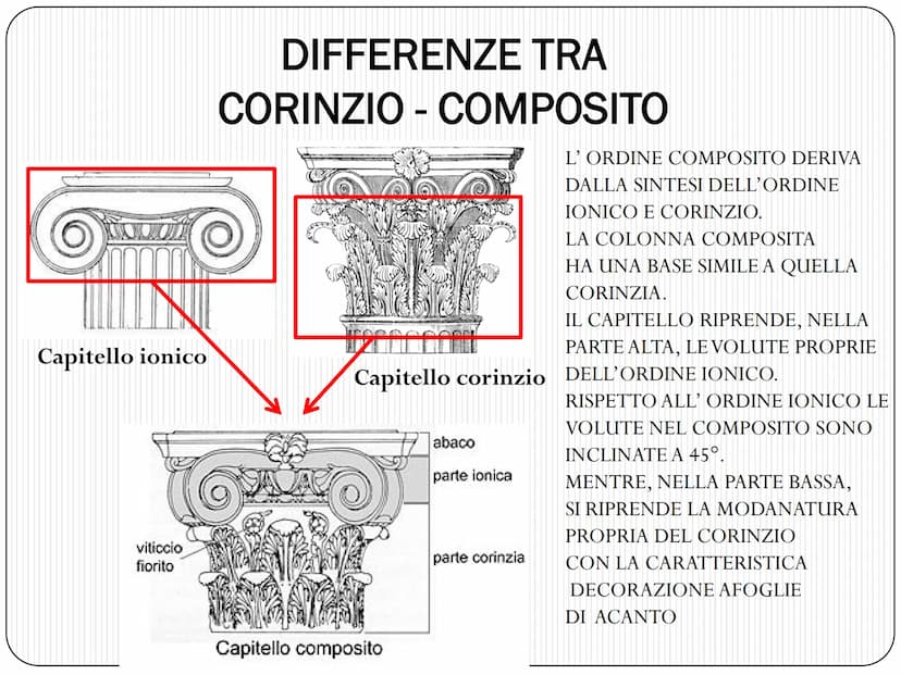 L' ARCHITETTURA ROMANA
SI FONDA SU DUE GRANDI CIVILTA'
CIVILTA' ETRUSCA
ASPETTO PRATICO
• Le tecniche costruttive
I materiali da costruzione