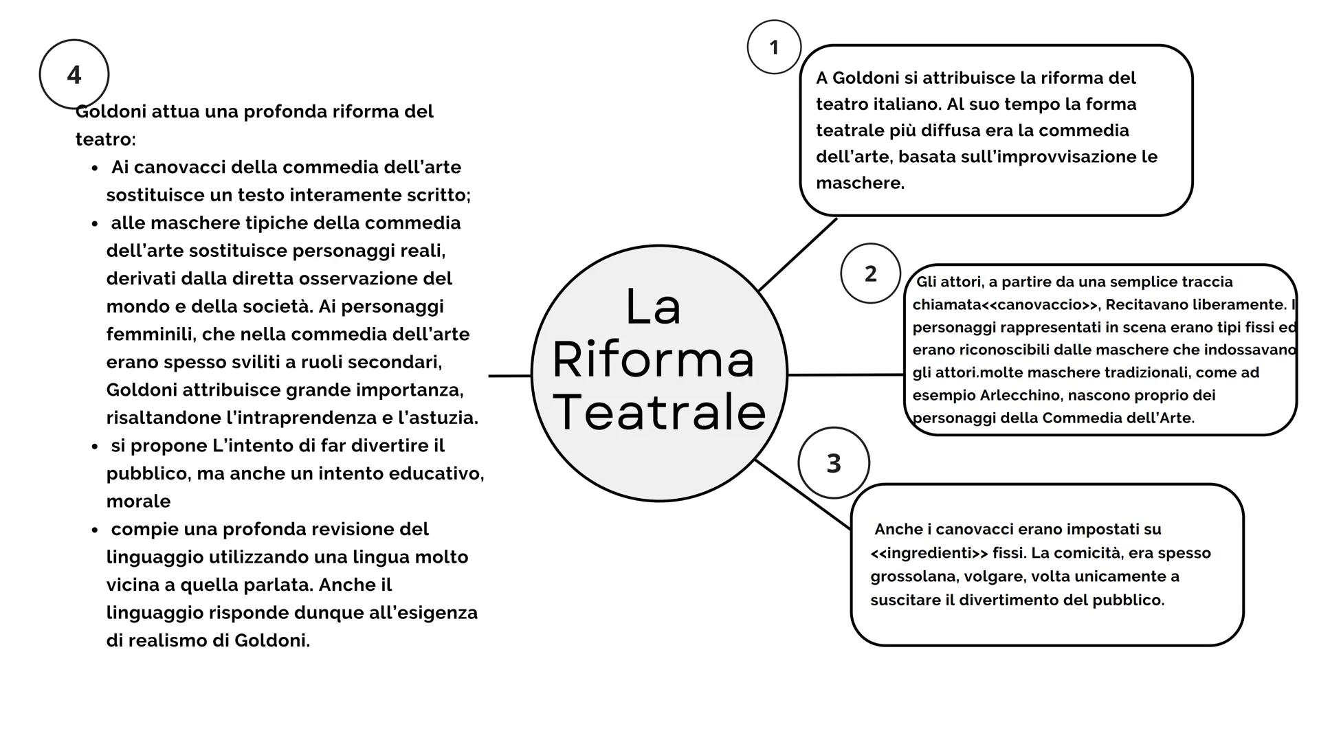 6
5
1
Nacque a Venezia nel
1707 da un medico
Ridotto quasi in miseria,
morì a Parigi nel 1793
Nel 1762 si trasferì a Parigi. In Francia però