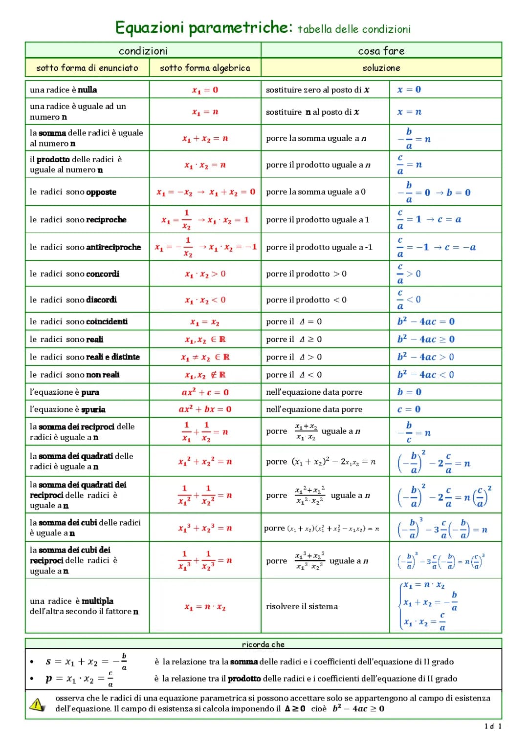 Equazioni parametriche 