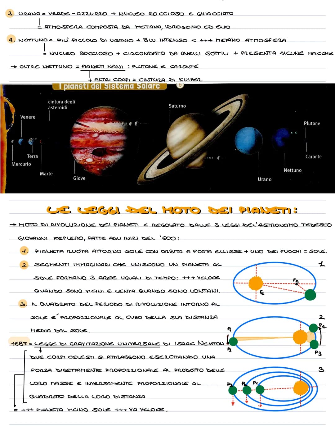 ☆
TERRA = SUP. DI SHO MILIONI DI KM² + INCLINATA DI 23-27 GRADI.
|
= NON PERFETTAMENTE SFERICA: HA I POLI LEGGERMENTE SCHIACCIATI CD ='RIGON