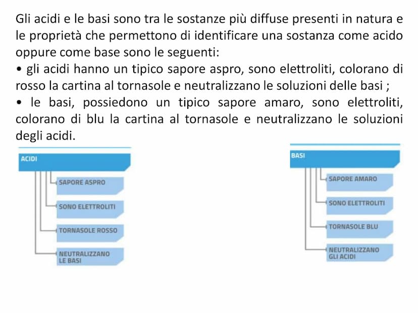 ACIDI E BASI Gli acidi e le basi sono tra le sostanze più diffuse presenti in natura e
le proprietà che permettono di identificare una sosta