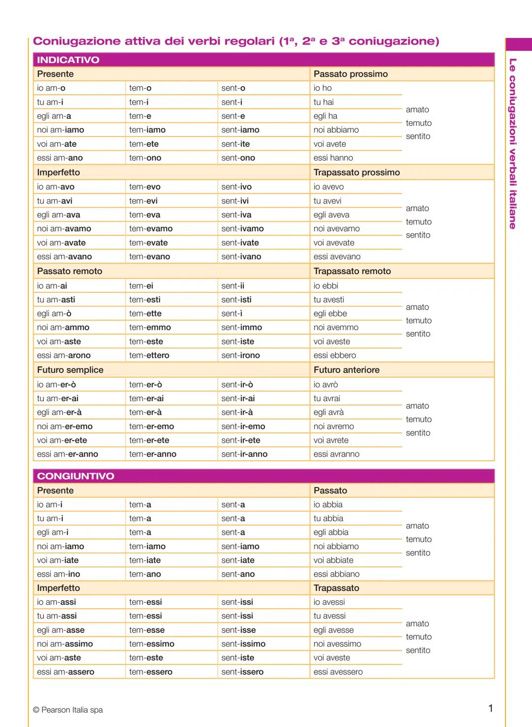 Coniugazione attiva dei verbi regolari (1ª, 2ª e 3ª coniugazione)
INDICATIVO
Presente
io am-o
tu am-i
egli am-a
noi am-iamo
voi am-ate
essi 