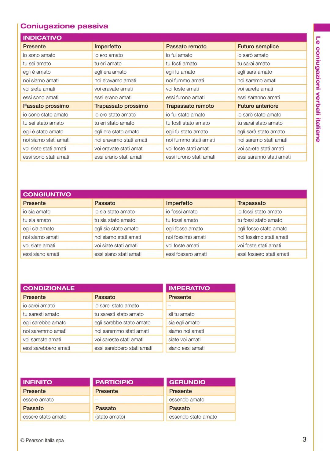 Coniugazione attiva dei verbi regolari (1ª, 2ª e 3ª coniugazione)
INDICATIVO
Presente
io am-o
tu am-i
egli am-a
noi am-iamo
voi am-ate
essi 