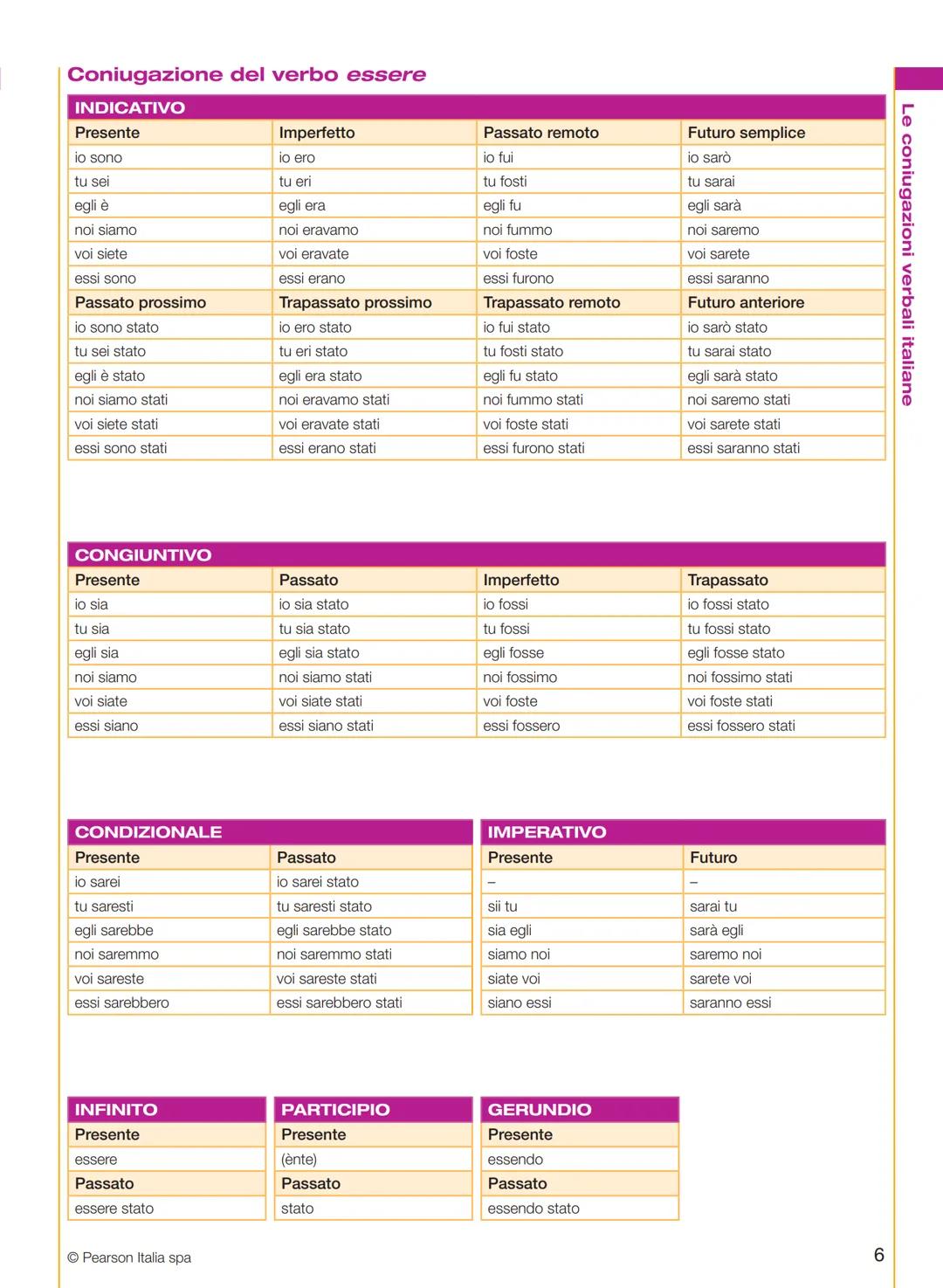 Coniugazione attiva dei verbi regolari (1ª, 2ª e 3ª coniugazione)
INDICATIVO
Presente
io am-o
tu am-i
egli am-a
noi am-iamo
voi am-ate
essi 
