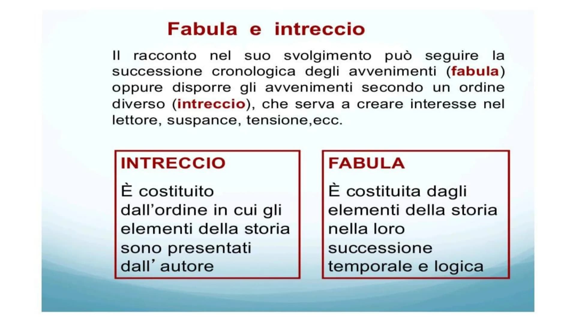 La struttura
del testo narrativo Gli elementi del testo narrativo
IL NARRATORE
Chi racconta i fatti.
I PERSONAGGI
Chi è coinvolto negli even