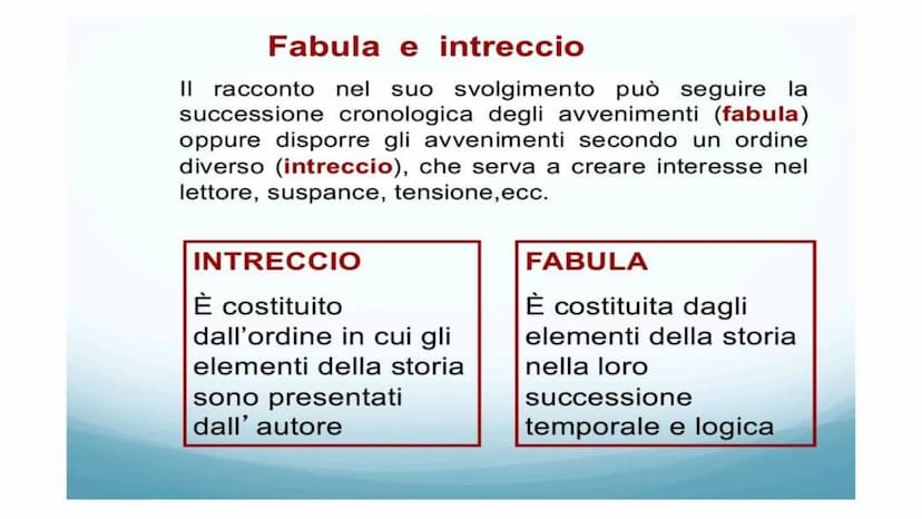 La struttura
del testo narrativo Gli elementi del testo narrativo
IL NARRATORE
Chi racconta i fatti.
I PERSONAGGI
Chi è coinvolto negli even