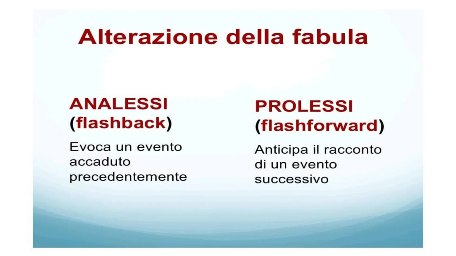 La struttura
del testo narrativo Gli elementi del testo narrativo
IL NARRATORE
Chi racconta i fatti.
I PERSONAGGI
Chi è coinvolto negli even