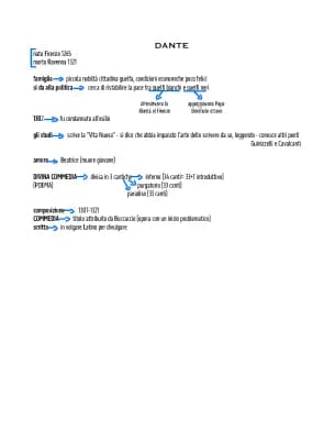 Know DIVINA COMMEDIA  thumbnail