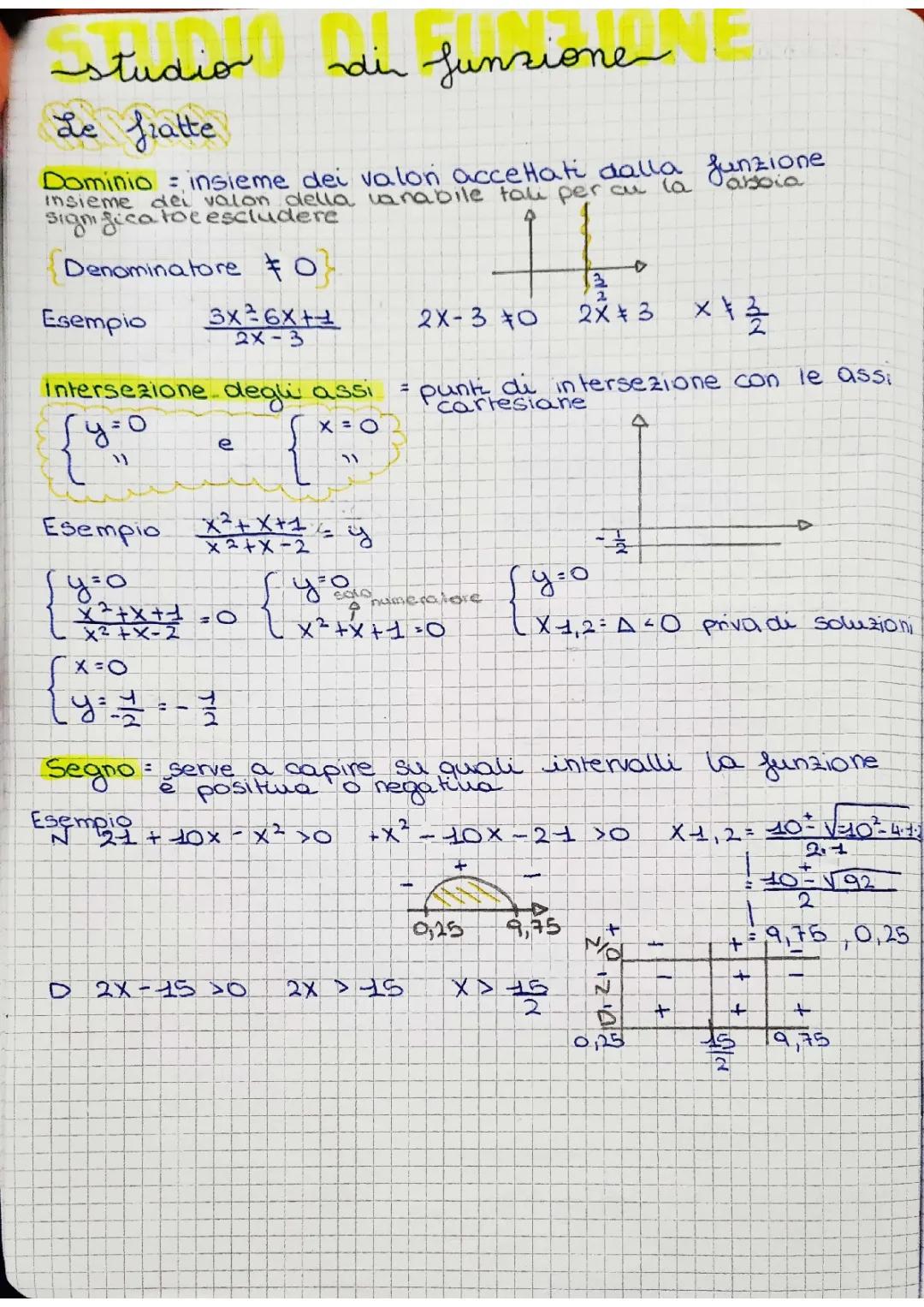 Impara Limiti e Derivate: Esercizi Svolti e Guide Facili per la Scuola