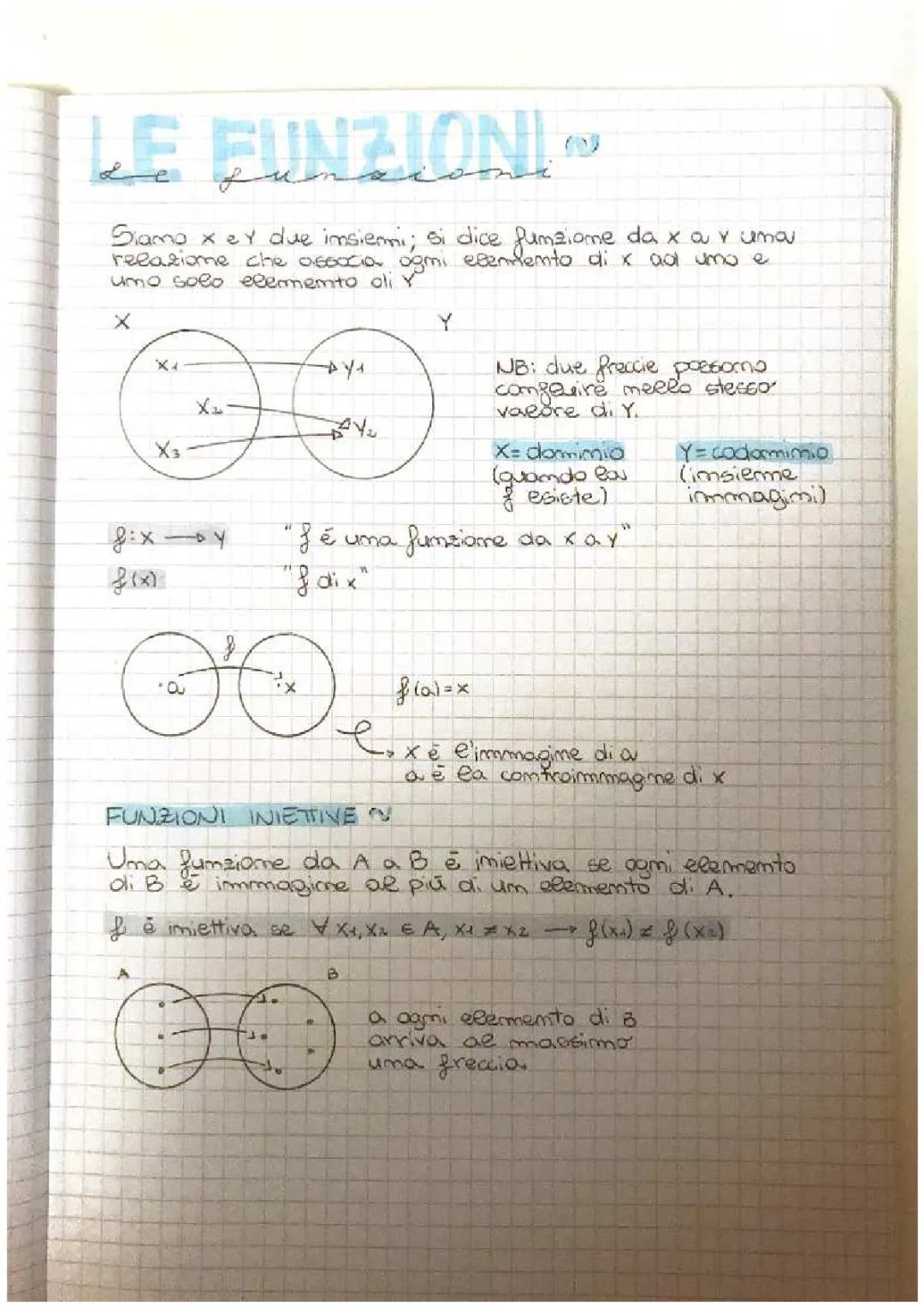 Scopri le Funzioni Matematiche: Tipi e Applicazioni
