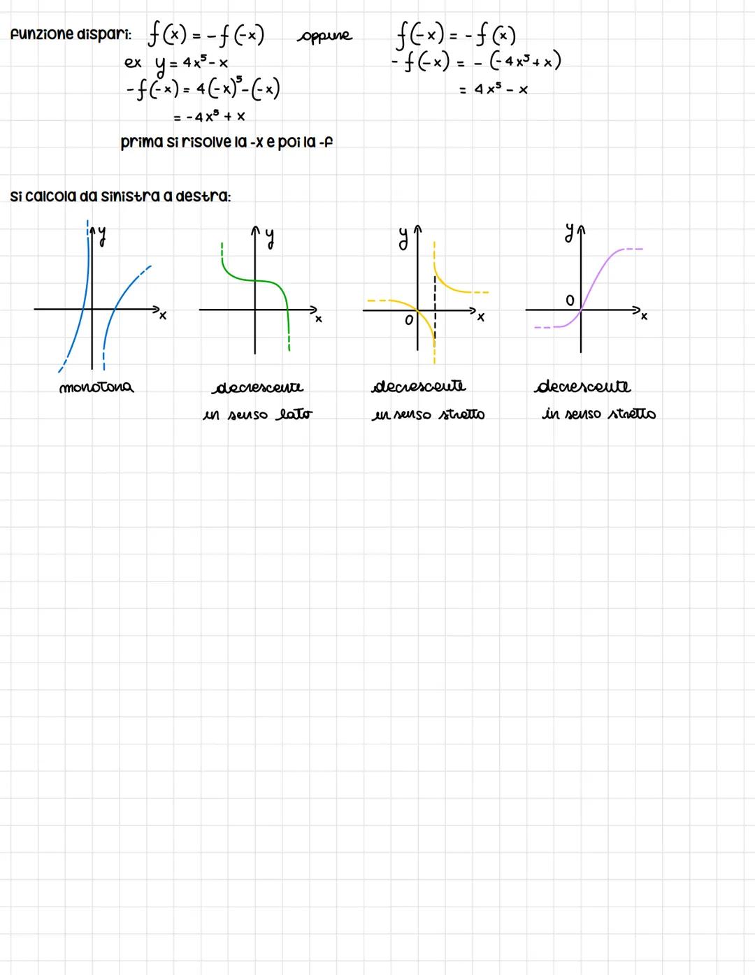 funzioni periodiche
moto periodico: qualcosa che si ripete nello stesso modo nello spazio e/o nel tempo
Funzione periodica: nel grafico si r