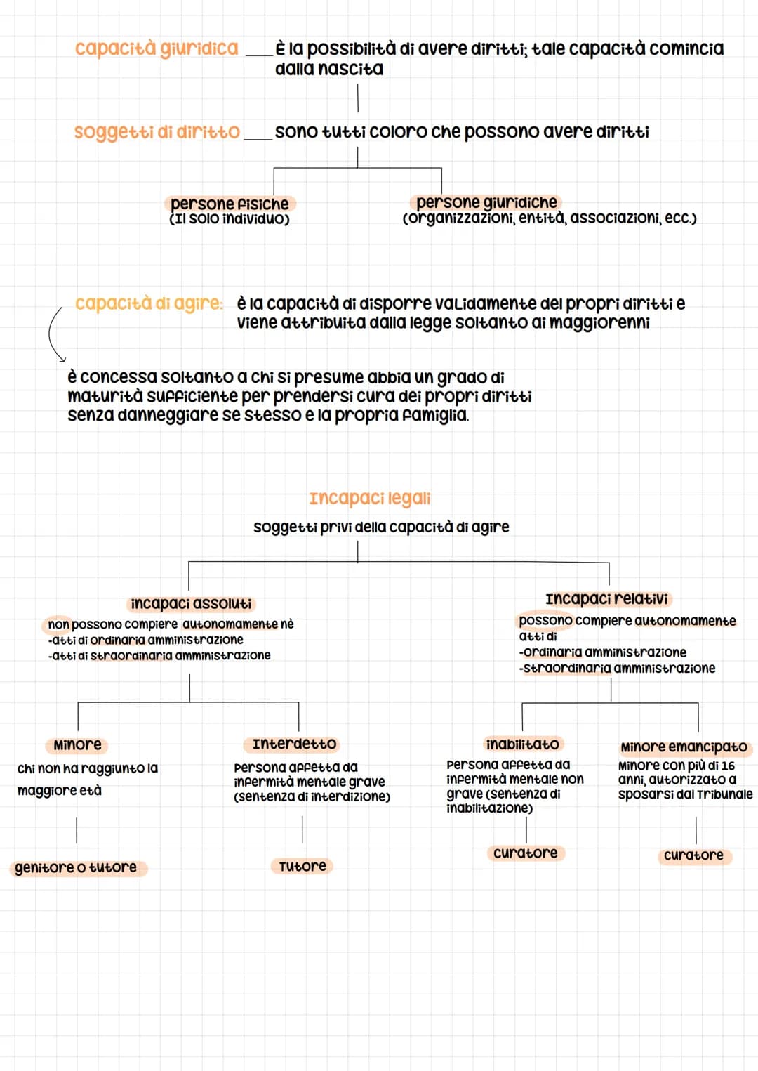 Diritto
_ è un insieme di norme che regola i rapporti tra gli esseri umani
è un sistema che regola i rapporti
Gli elementi del rapporto giur