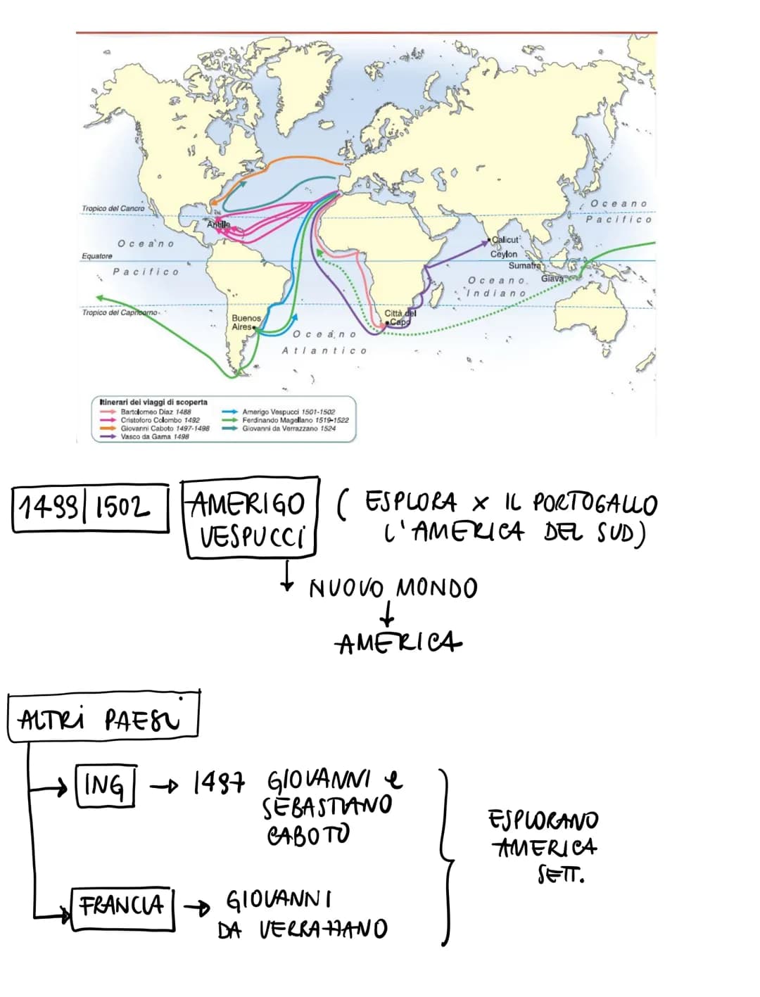 - LE SCOPERTE GEOGRAFICHE -
FINE UBERO COMMERCIO
EUROPA ASIA
DAM DOGANALI
SERVONO NUOVE VIE X
le INDIE
1453 TURCHI CONQUISTANO
IMP. BIZANTIN