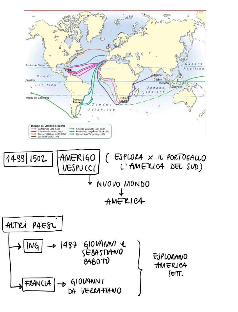 - LE SCOPERTE GEOGRAFICHE -
FINE UBERO COMMERCIO
EUROPA ASIA
DAM DOGANALI
SERVONO NUOVE VIE X
le INDIE
1453 TURCHI CONQUISTANO
IMP. BIZANTIN