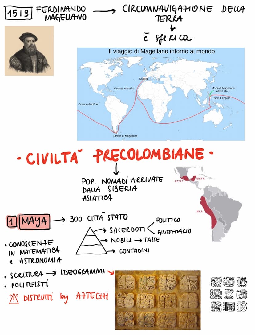 - LE SCOPERTE GEOGRAFICHE -
FINE UBERO COMMERCIO
EUROPA ASIA
DAM DOGANALI
SERVONO NUOVE VIE X
le INDIE
1453 TURCHI CONQUISTANO
IMP. BIZANTIN