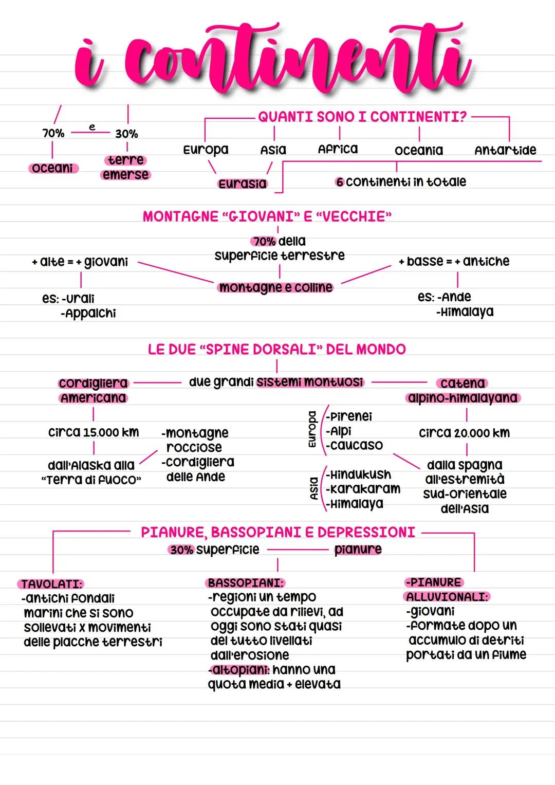 I Continenti della Terra