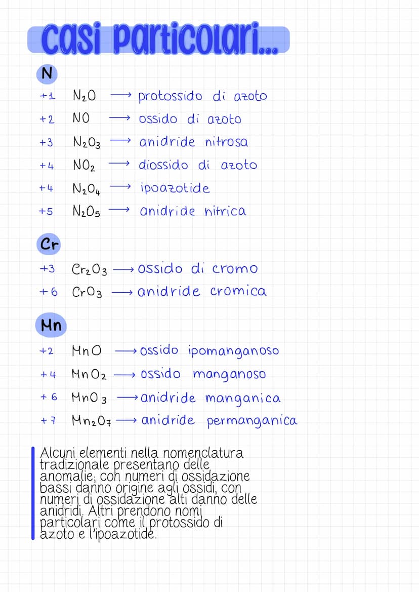 Nomenclatura dei
composti inorganici
Quando si da un nome ad un composto inorganico è
necessario che ci sia un'associazione univoca tra il n