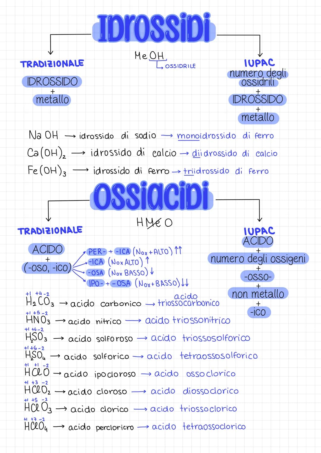 Nomenclatura dei
composti inorganici
Quando si da un nome ad un composto inorganico è
necessario che ci sia un'associazione univoca tra il n