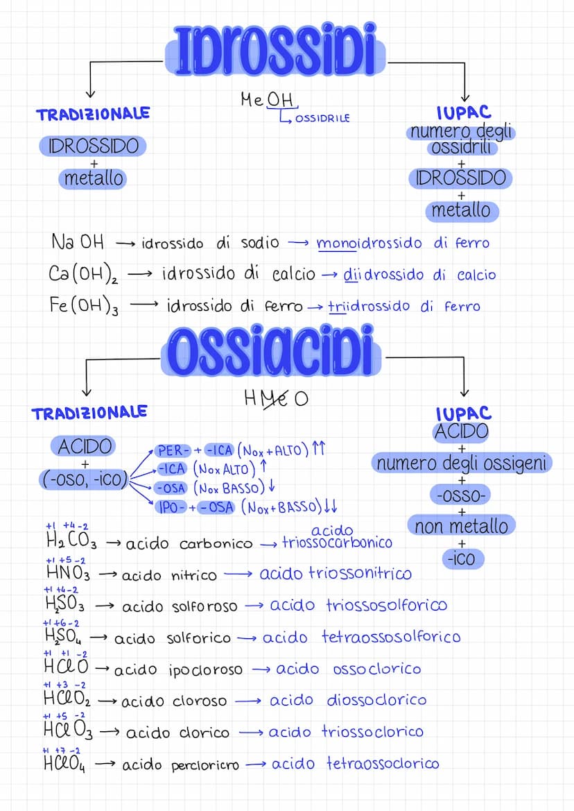 Nomenclatura dei
composti inorganici
Quando si da un nome ad un composto inorganico è
necessario che ci sia un'associazione univoca tra il n