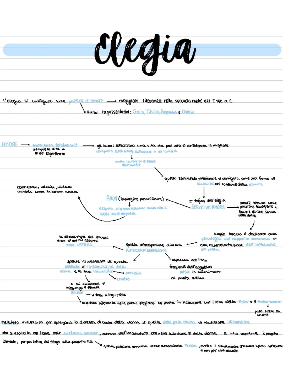 Elegia, Gallo, Tibullo, Properzio
