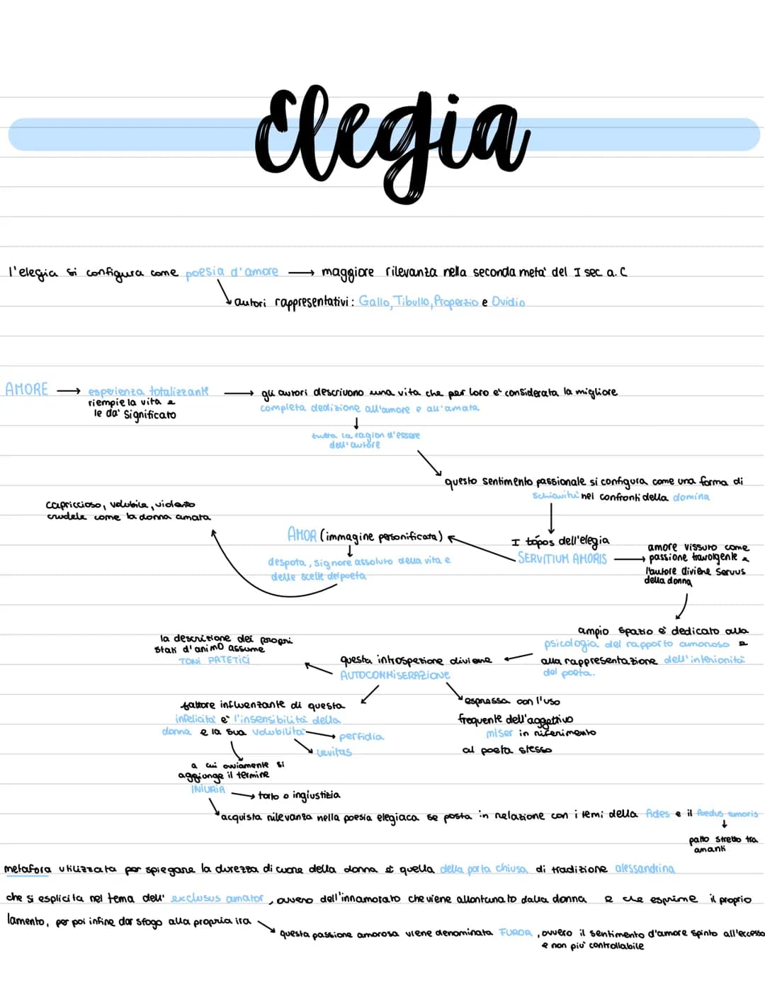 Elegia
l'elegia si configura come poesia d'amore maggiore rilevanza nella seconda metà del I sec. a. C.
autori rappresentativi: Gallo, Tibul