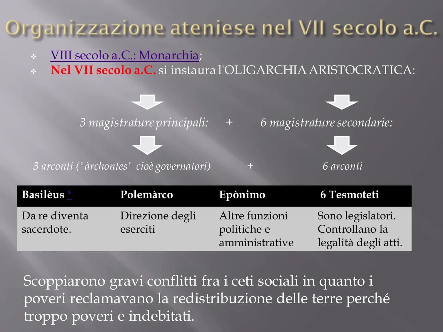 ATENE
*Di etnia Ionica;
*Poche fonti storiche
sulle origini;
❖Il territorio sarebbe
stato suddiviso in 12
villaggi (uniti
successivamente da