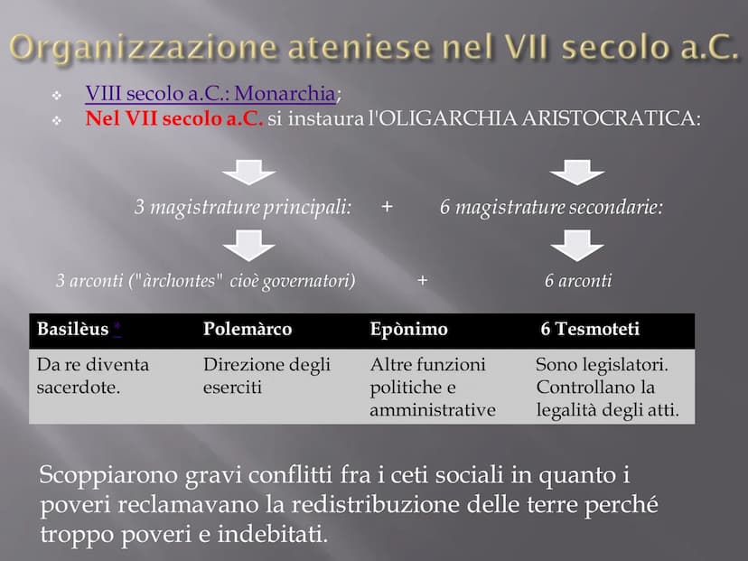 ATENE
*Di etnia Ionica;
*Poche fonti storiche
sulle origini;
❖Il territorio sarebbe
stato suddiviso in 12
villaggi (uniti
successivamente da