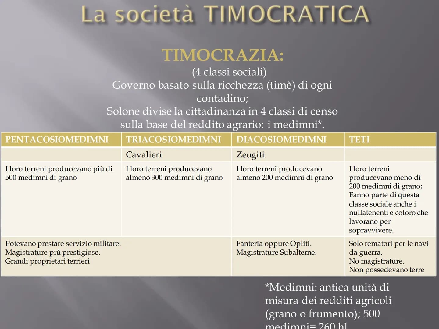 ATENE
*Di etnia Ionica;
*Poche fonti storiche
sulle origini;
❖Il territorio sarebbe
stato suddiviso in 12
villaggi (uniti
successivamente da