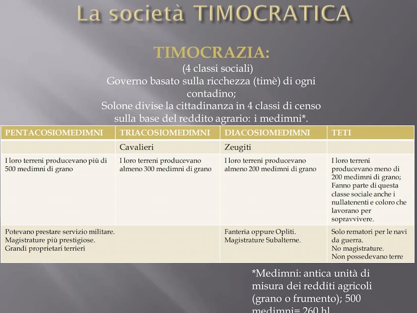 ATENE
*Di etnia Ionica;
*Poche fonti storiche
sulle origini;
❖Il territorio sarebbe
stato suddiviso in 12
villaggi (uniti
successivamente da