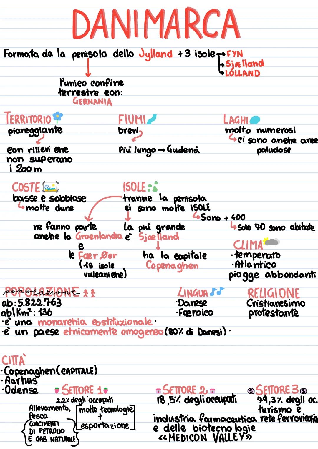 # DANIMARCA

Formata da la penisola dello Jylland +3 isole FYN

pemisol
Sjælland
LOLLAND

l'unico confine
terrestre eon:
GERMANIA

TERRITORI