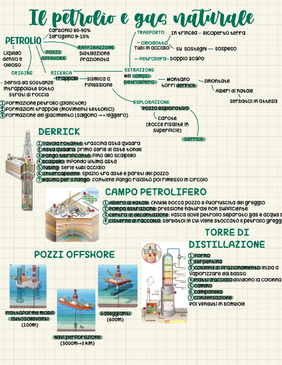 Tutto quello che devi sapere sul petrolio, gas naturale e la loro estrazione