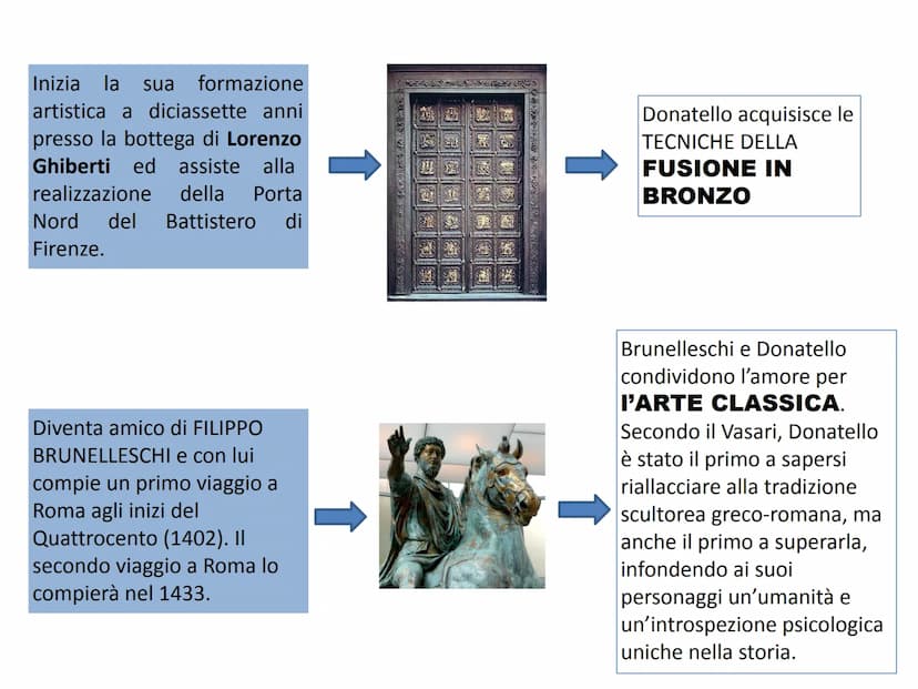 
<p>Donatello, nato Donato di Niccolò di Betto Bardi a Firenze nel 1386, iniziò la sua formazione artistica presso la bottega di Lorenzo Ghi