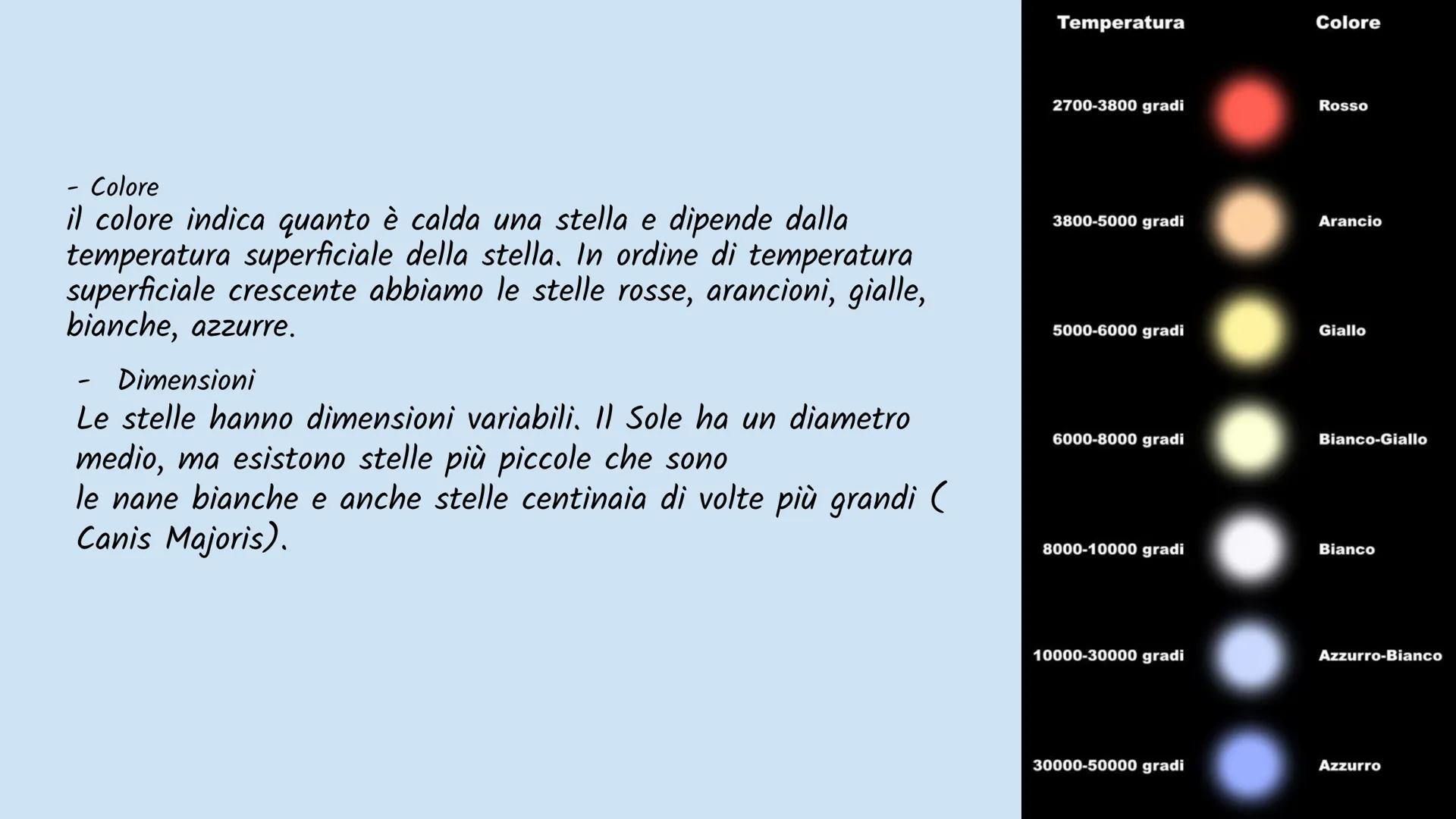 # La volta celeste

• - Il cielo e le costellazioni

Le stelle occupano nel cielo posizioni reciproche fisse. Le stelle apparentemente più v