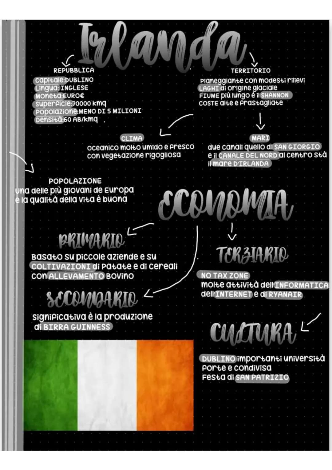 Irlav
nda
✓
REPUBBLICA
capitale:DUBLINO
Lingua: INGLESE
Moneta:EURO€
superficie:70000 kmq
Popolazione:MENO DI 5 MILIONI
Densità:60 AB/kmq
CL