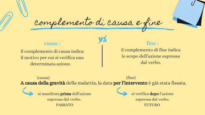 
<p>In questo riepilogo vengono trattati tutti i complementi, ovvero i complementi di agente e efficiente, di causa e di fine, di abbondanza