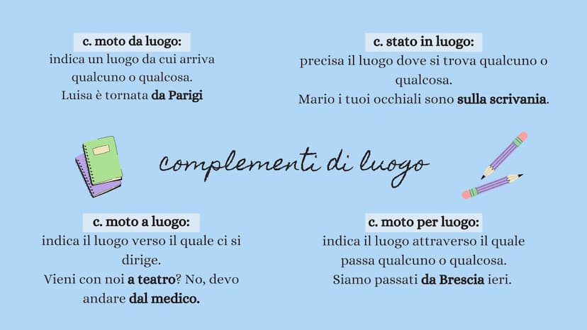 
<p>In questo riepilogo vengono trattati tutti i complementi, ovvero i complementi di agente e efficiente, di causa e di fine, di abbondanza