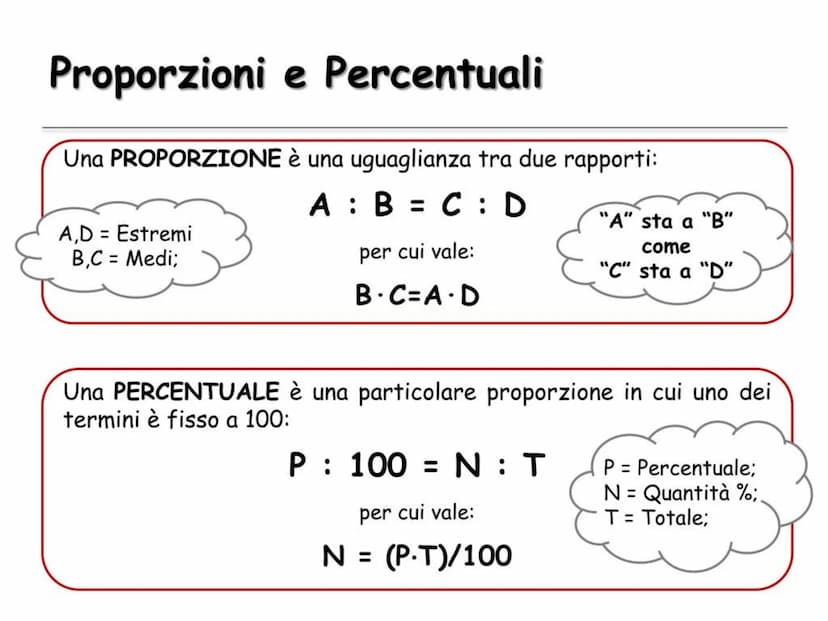 IL CALCOLO
PERCENTUALE Proporzioni e Percentuali
Una PROPORZIONE è una uguaglianza tra due rapporti:
A B C D
per cui vale:
B.C=A.D
A,D = Est