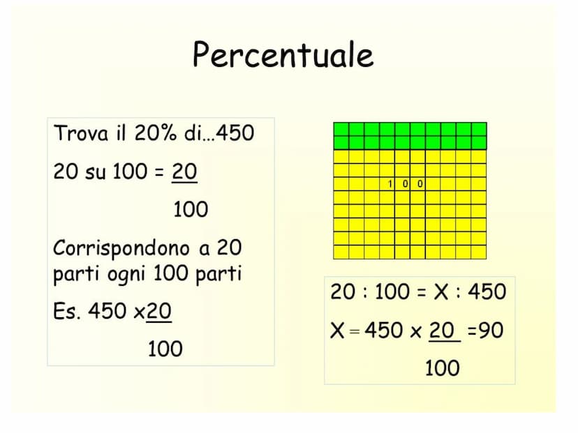 IL CALCOLO
PERCENTUALE Proporzioni e Percentuali
Una PROPORZIONE è una uguaglianza tra due rapporti:
A B C D
per cui vale:
B.C=A.D
A,D = Est