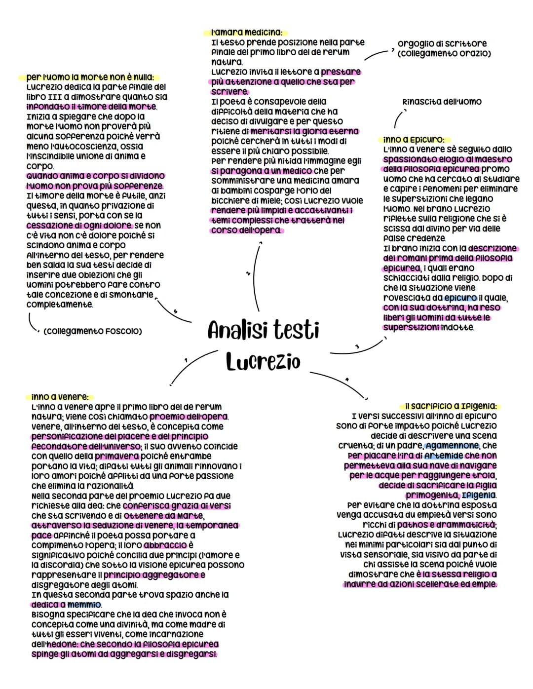 Si tratta di una
tesi infondata,
fantasiosa, nata
in ambiente
cristiano, il quale
ero ostile al
materialismo che
seguiva il poeta
Vita:
La b