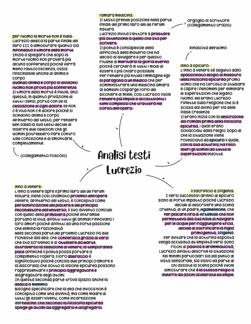 Si tratta di una
tesi infondata,
fantasiosa, nata
in ambiente
cristiano, il quale
ero ostile al
materialismo che
seguiva il poeta
Vita:
La b