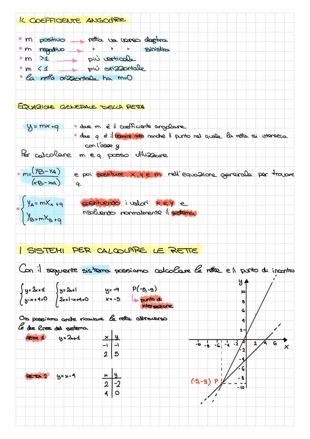 MATEMATICA
le rette
DISTANZA TRA DUE PUNTI
у.
E
A
O
PUNTO MEDIO
y 4
O
M(3,3)
A (1,1)
F
у
D
A
B
se
noti alla stessa equazione.
A(2,1)
B (5,1)