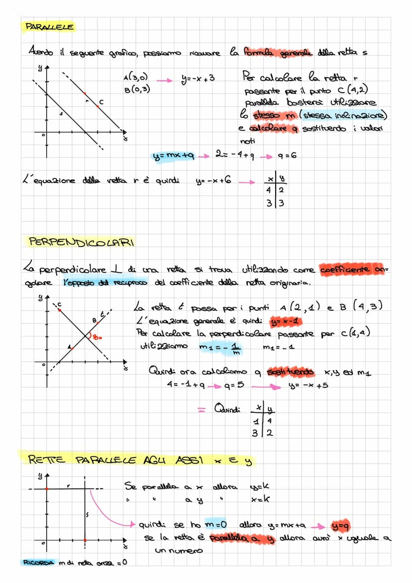 MATEMATICA
le rette
DISTANZA TRA DUE PUNTI
у.
E
A
O
PUNTO MEDIO
y 4
O
M(3,3)
A (1,1)
F
у
D
A
B
se
noti alla stessa equazione.
A(2,1)
B (5,1)