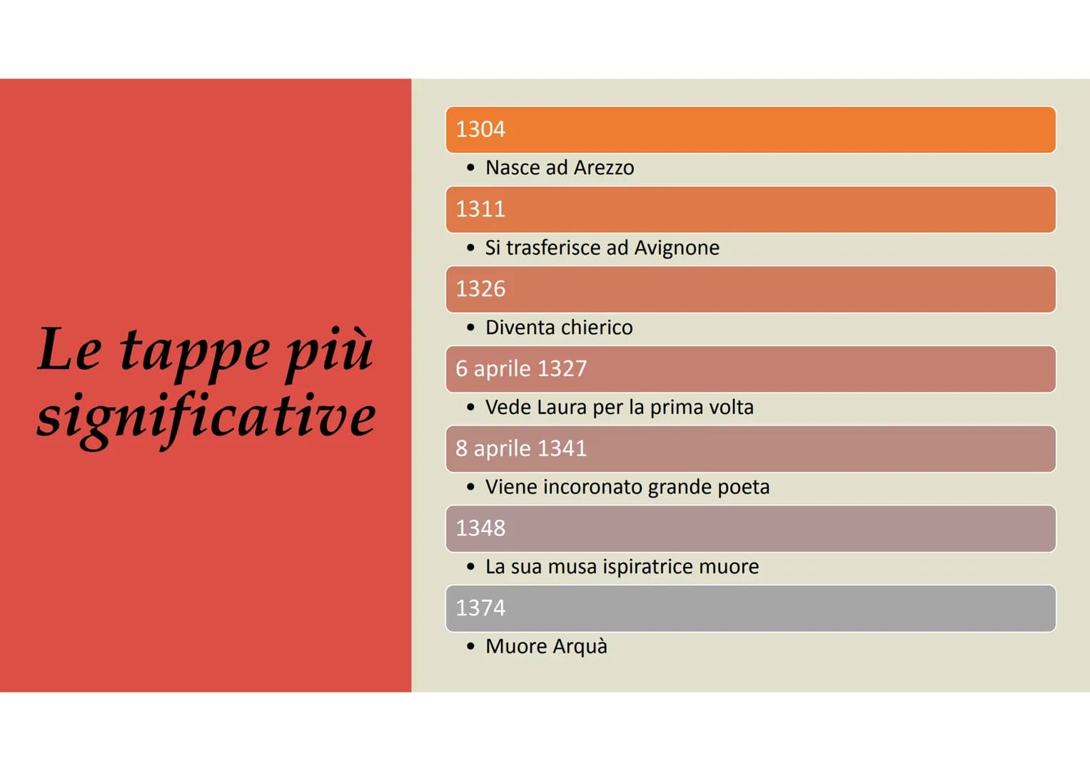 FRANCESCO
PETRARCA
PowerPoint di:
Giorgia Leogrande
3^A LAG
A.S. 2021/2022 Le tappe più
significative
1304
• Nasce ad Arezzo
1311
• Si trasf