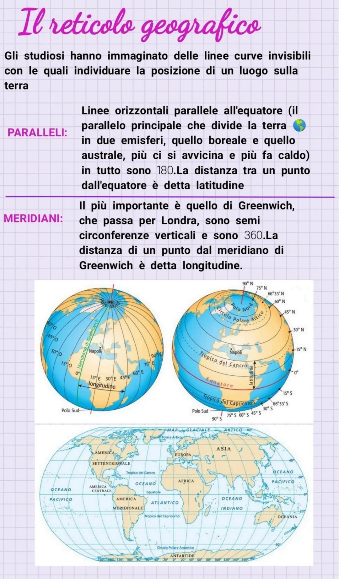 Il reticolo geografico
Gli studiosi hanno immaginato delle linee curve invisibili
con le quali individuare la posizione di un luogo sulla
te